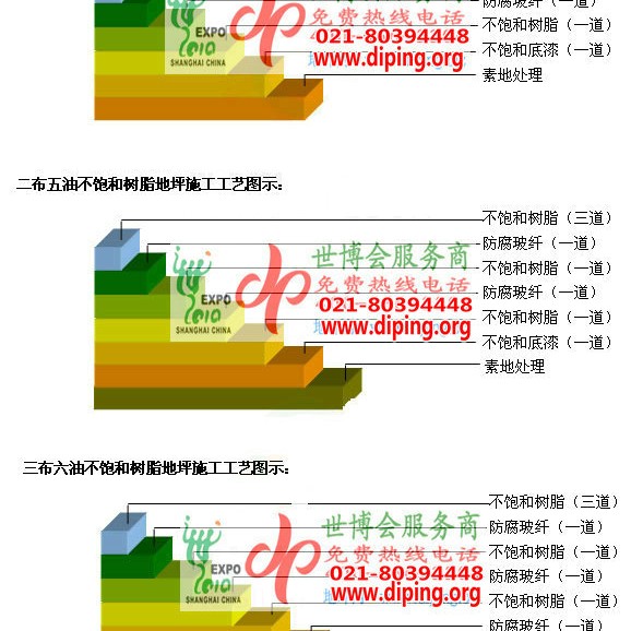 简阳不饱和树脂地坪，不饱和树脂防腐地坪,防腐蚀地坪施工厂家产品图2